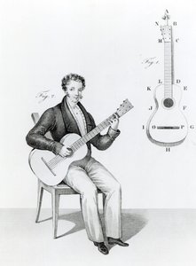 Guitarra de English School
